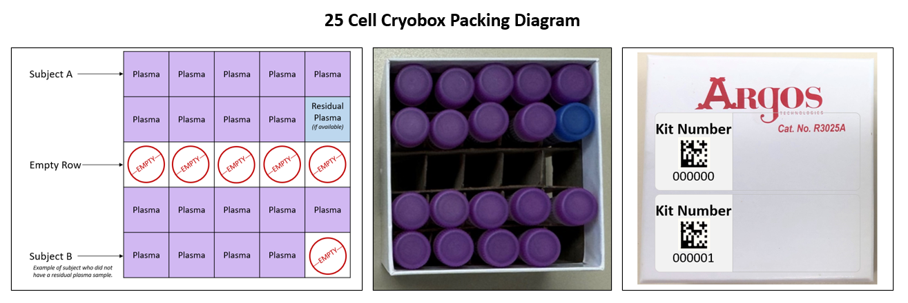 25 cell cryobox diagram